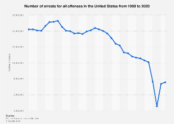 www.statista.com