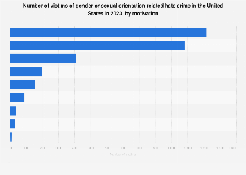 www.statista.com