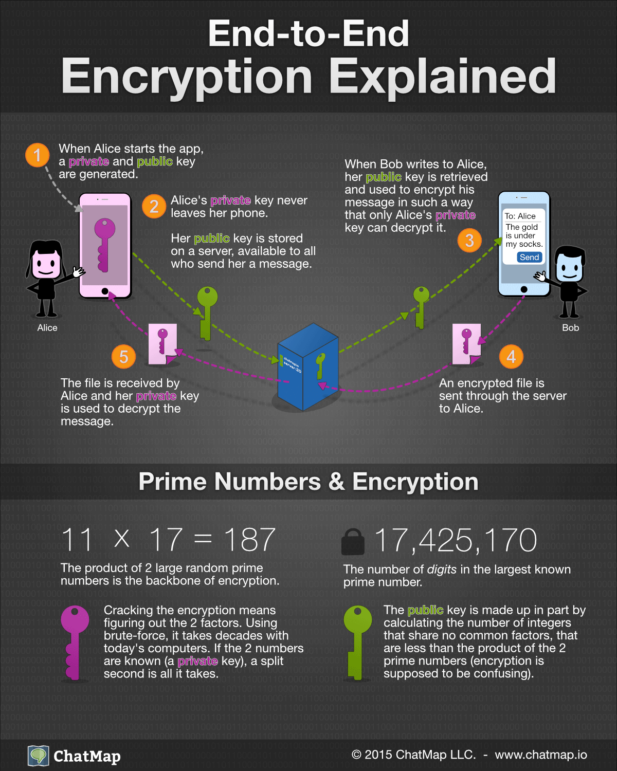 end_to_end_encryption_infographic-1.png