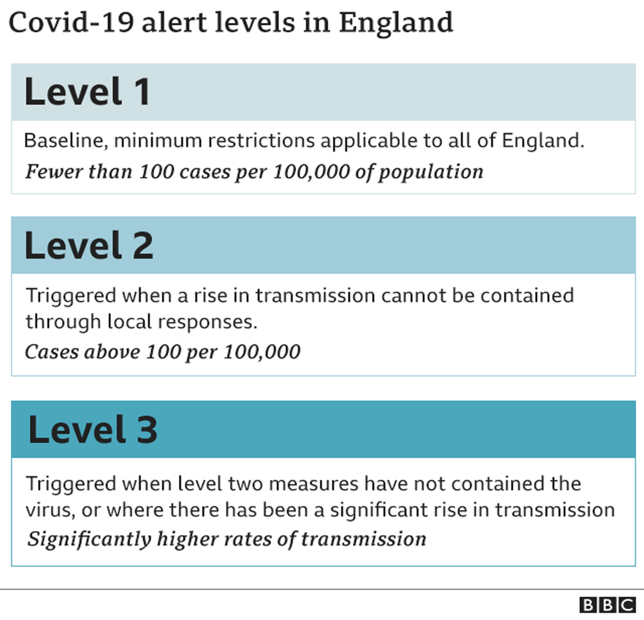 _114711170_covid_tiers_640_2x-nc.png