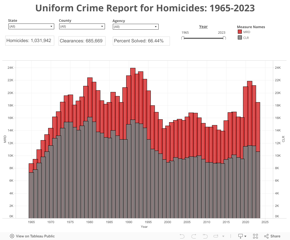 projectcoldcase.org